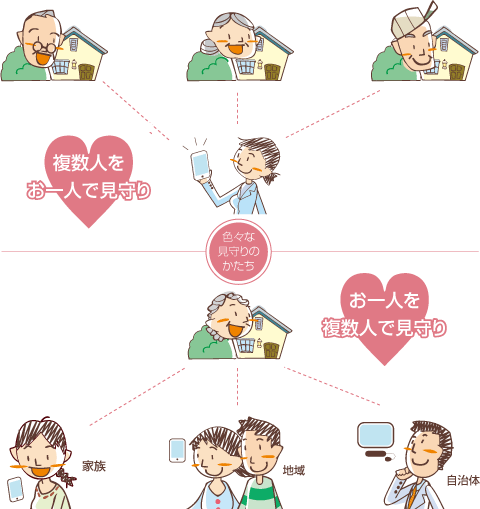 �����l������l�ŁA����l�𕡐��l�Ō����