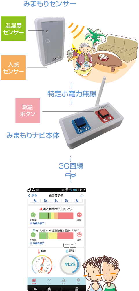 �A�v���ł��ł������󋵂��m�F�ł��܂�